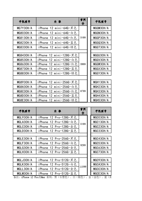 iPhone12 四个系列型号列表