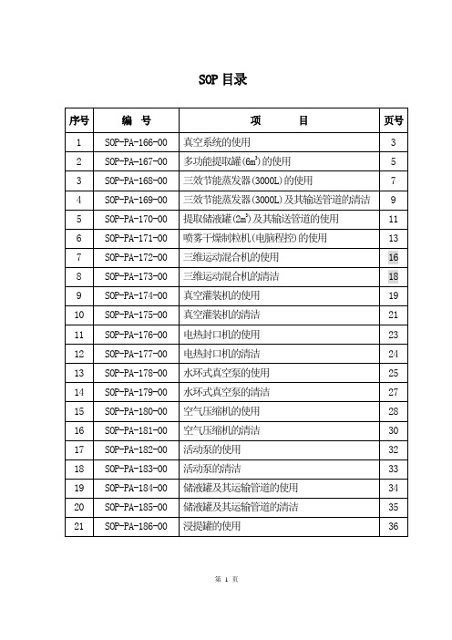 药品GMP验收SOP (41个)