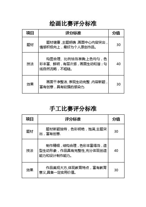 绘画、手工评分标准