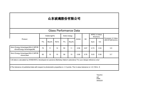 玻璃性能数据