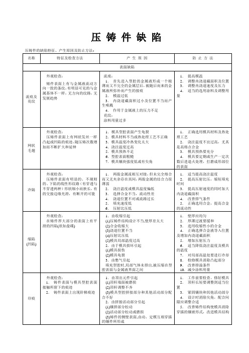 压铸件缺陷