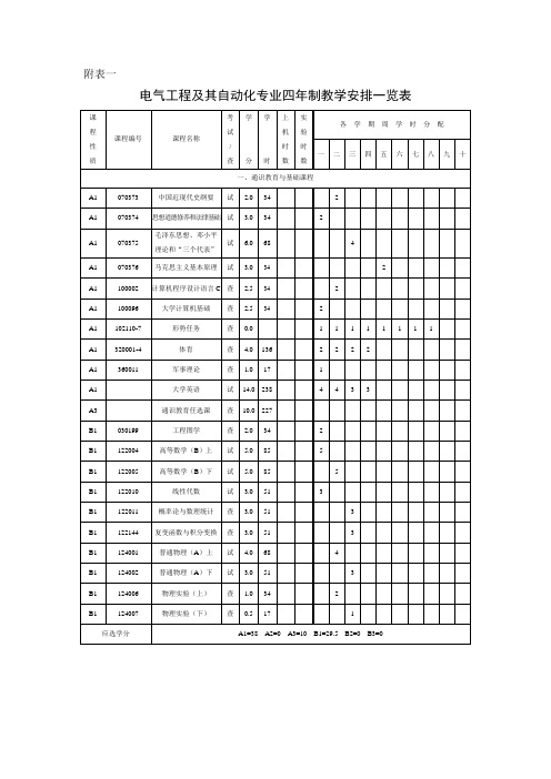 同济大学电气工程及其自动化专业四年制教学安排一览表