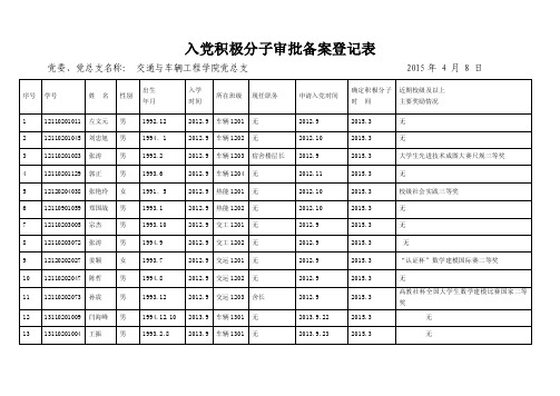 入党积极分子审批备案登记表