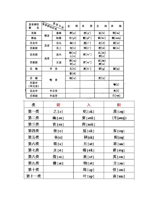 音韵学常用图表