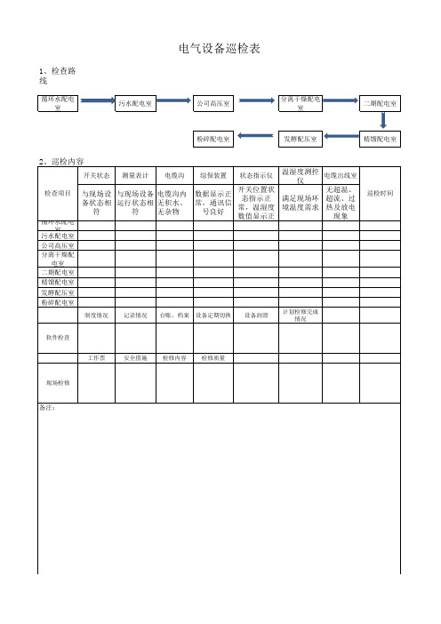 电气点检表