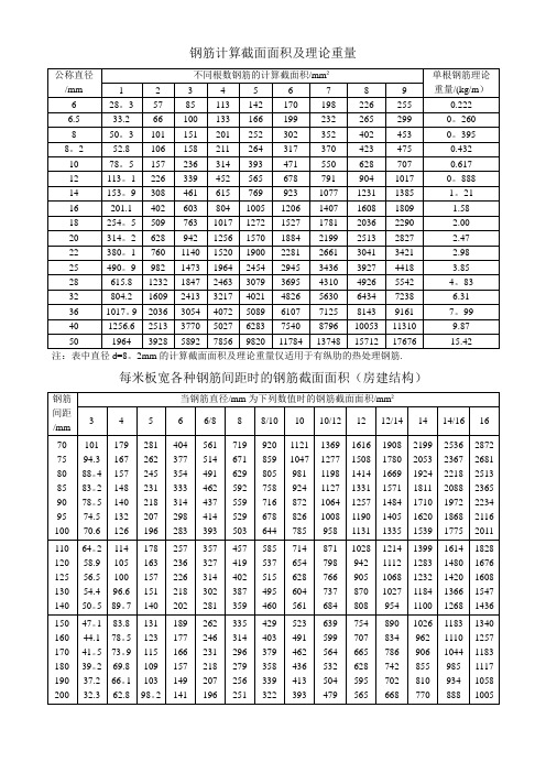 钢筋计算截面面积及理论重量