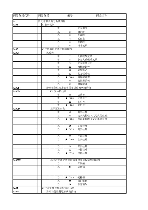 2017版国家医保药品目录完整版