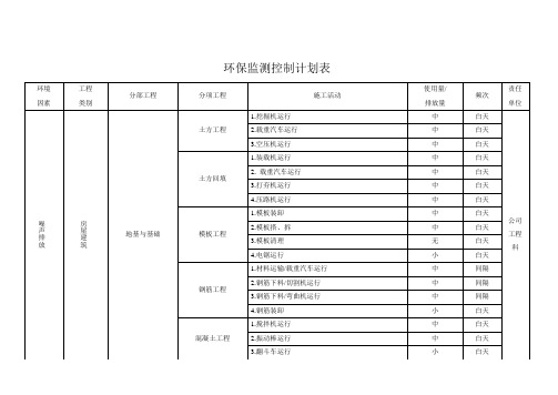 环保监测控制计划表