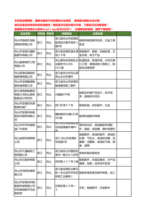 新版浙江省舟山船舶机械工商企业公司商家名录名单联系方式大全177家