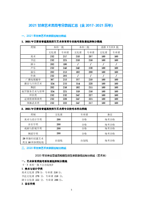 2021甘肃艺术类高考分数线汇总(含2017-2021历年)