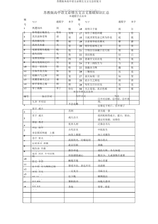 苏教版本高中语文必修五文言文总结复习