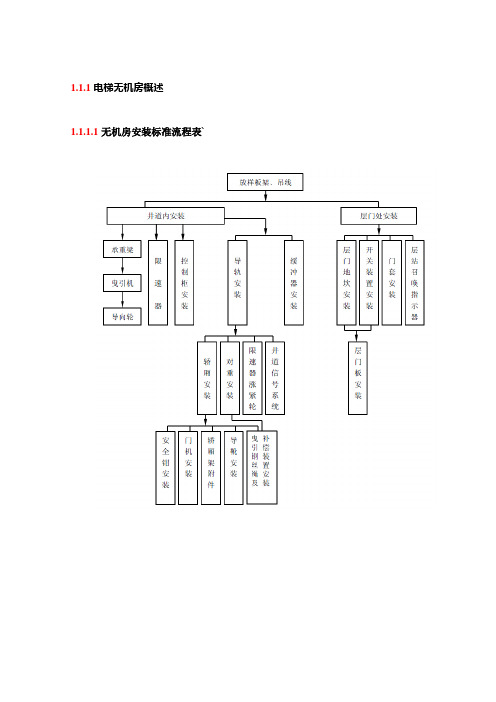 电梯无机房概述