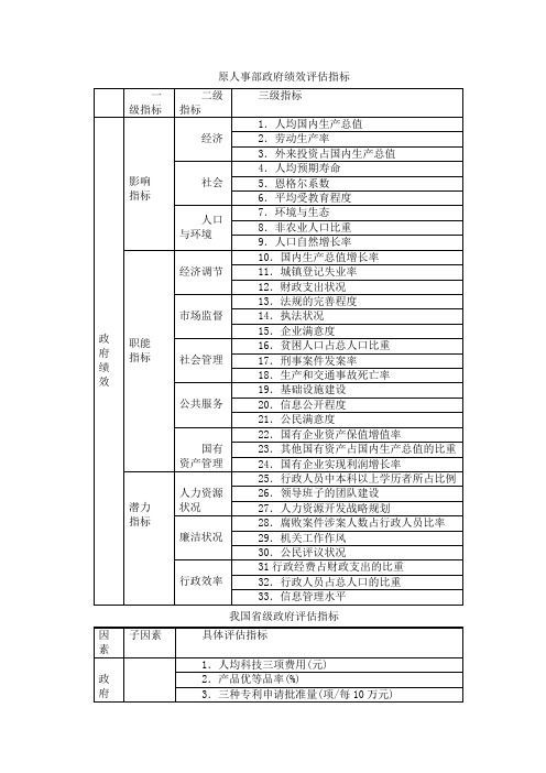 政府指标体系