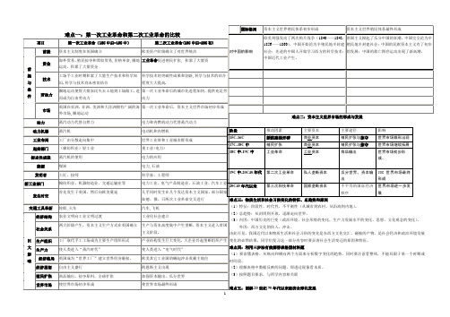 第一次工业革命和第二次工业革命的比较