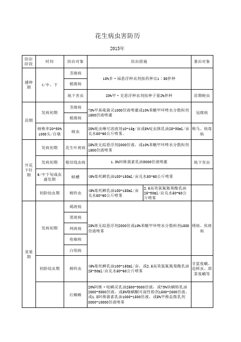 花生病虫害防治历