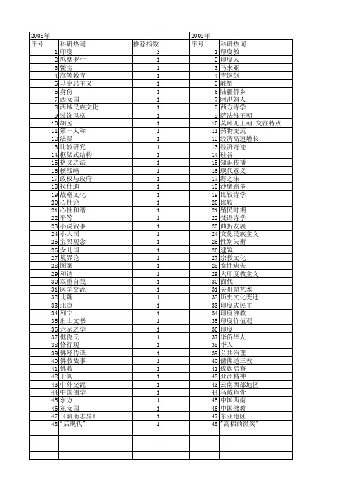 【国家社会科学基金】_印度文化_基金支持热词逐年推荐_【万方软件创新助手】_20140805