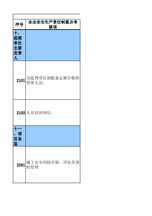 输变电工程安全质量责任量化考核计分标准