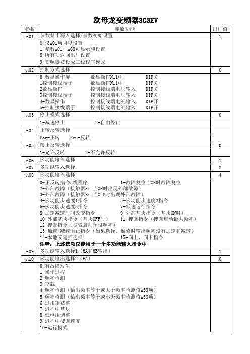 欧姆龙3G3EV变频器设置(中文)