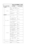 冶金企业轧钢单元(冷轧)安全风险辨识分级管控工作指南