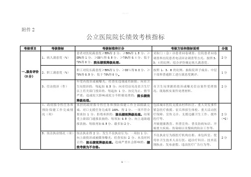 公立医院院长绩效考核指标