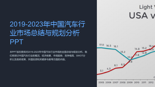 2019-2023年中国汽车行业市场总结与规划分析