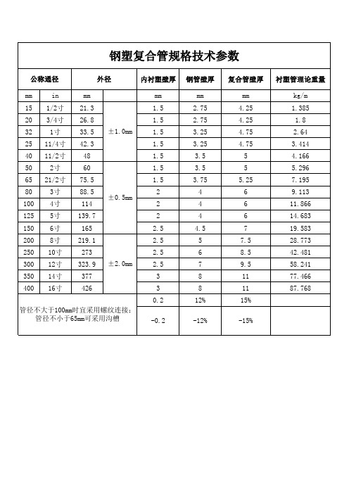 钢塑复合管规格技术参数