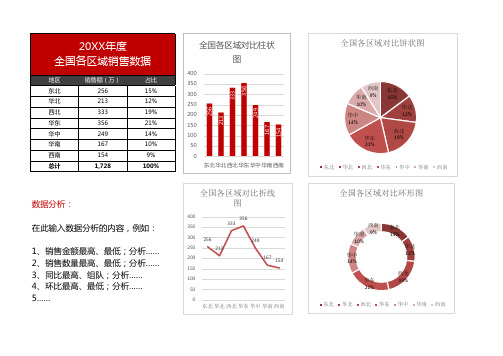 全国各区域销售数据对比图excel表格模板