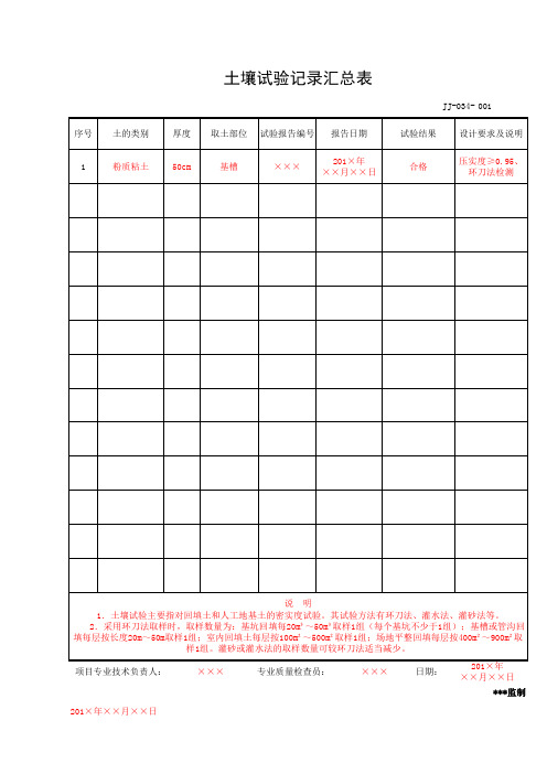 土壤试验记录汇总表(工程资料第一部分第一卷)