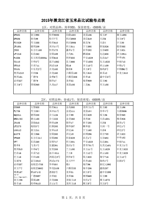 黑龙江省2015年玉米品种试验布点表(校对稿)