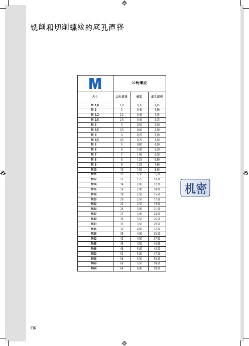 螺纹标准(很全)