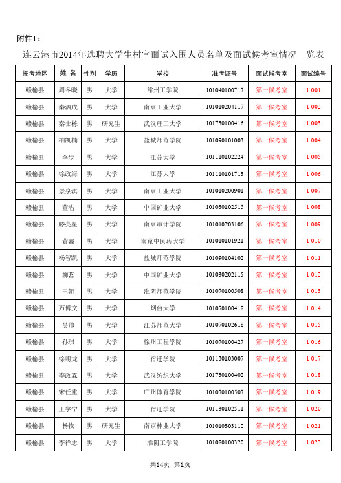 2014连云港大学生村官进入面试人员名单