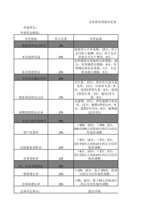 资信等级评定表