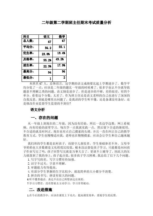 二年级第二学期班主任期末考试质量分析