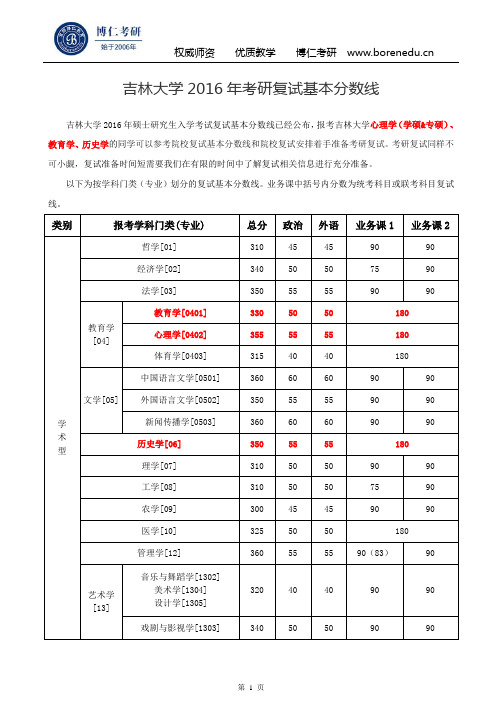 吉林大学2016年考研复试基本分数线