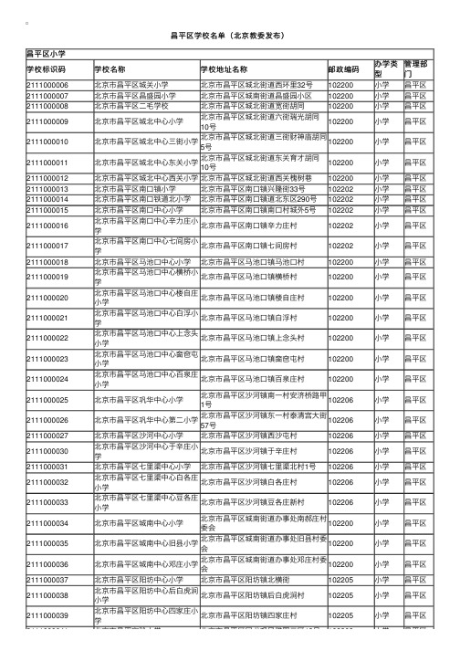 北京昌平区小学名单及重点学校排名