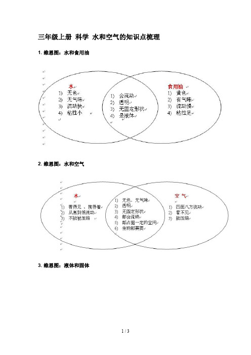 三年级上册 科学 水和空气的知识点梳理