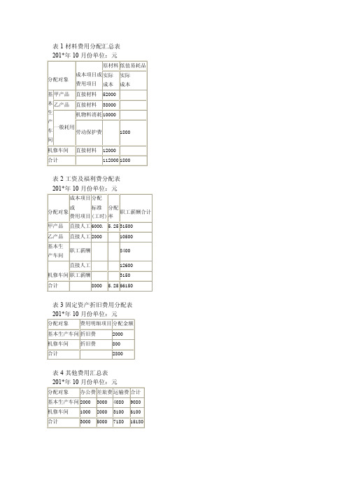 表1材料费用分配汇总表