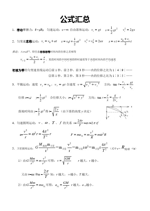 高中会考物理公式汇总及值得看看的历届考题