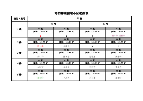 表格模板-海韵馨苑住宅小区销控表 精品