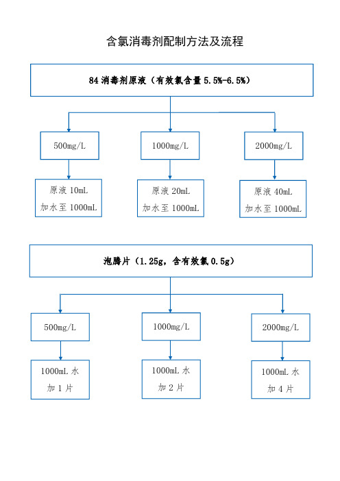 含氯消毒剂配制方法及流程