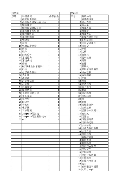 【国家自然科学基金】_弥散曲线_基金支持热词逐年推荐_【万方软件创新助手】_20140802