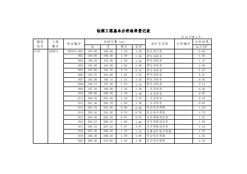 钻探工程基本分析结果登记表