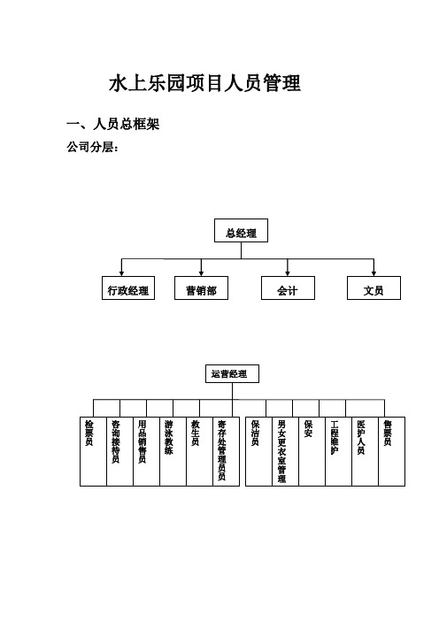 水上乐园项目运营所需人员管理1