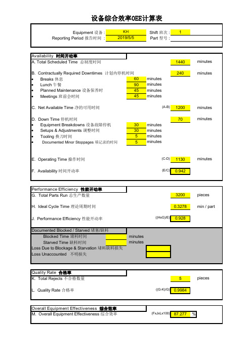 设备综合效率OEE计算表