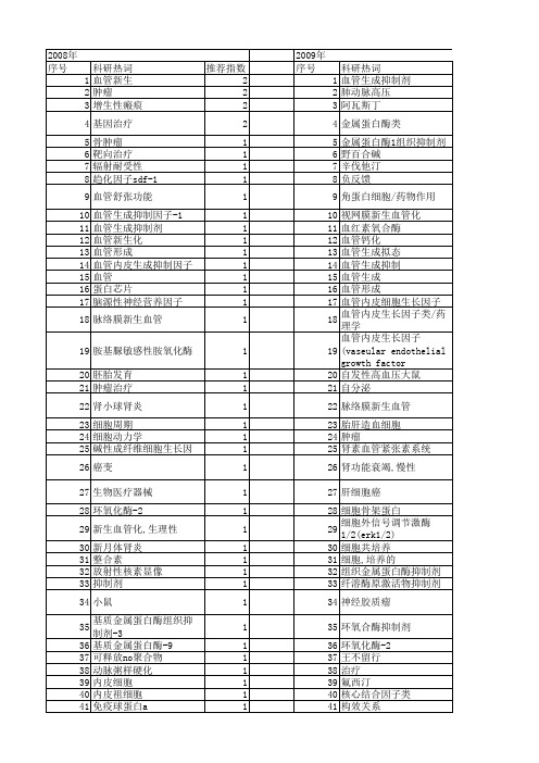 【国家自然科学基金】_血管形成抑制剂_基金支持热词逐年推荐_【万方软件创新助手】_20140730