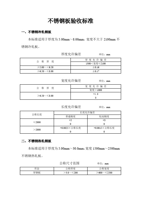 不锈钢板检验标准