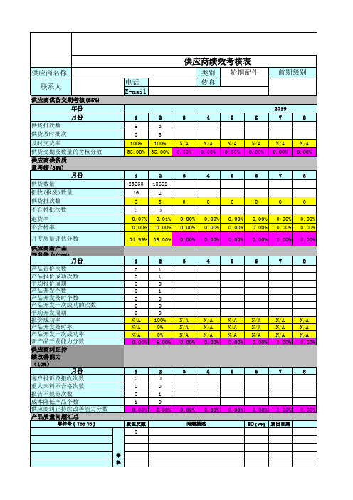 供应商绩效监控表