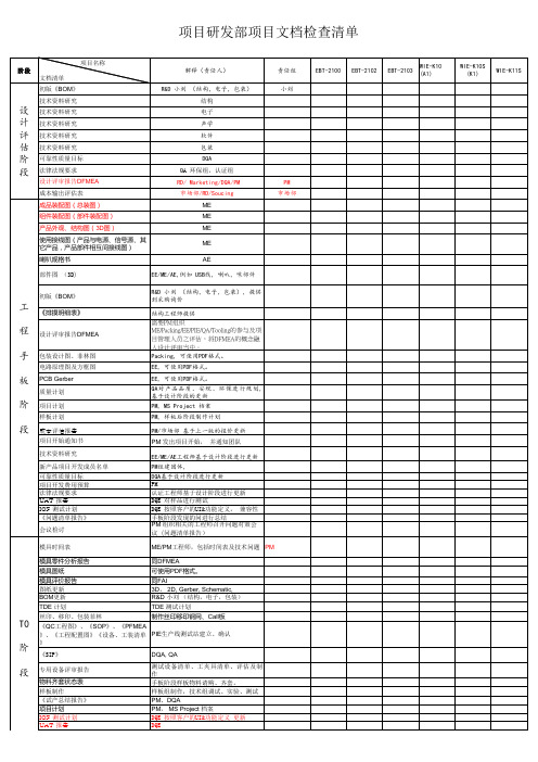 DQE研发部项目文档检查清单