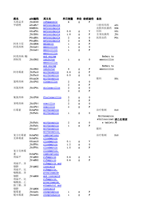 WHO抗菌药物DDD值(版)