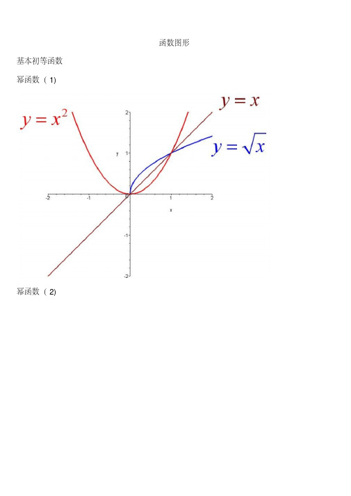 考研数学必备函数图像大全